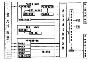 火电厂CEMS烟气连续监测系统构成