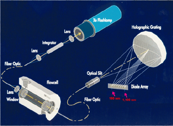 紫外光测量与分析原理(点测量)图2