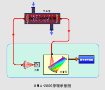 紫外光测量与分析原理(点测量)